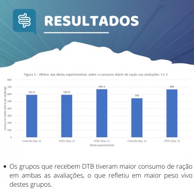 Resultados (4)